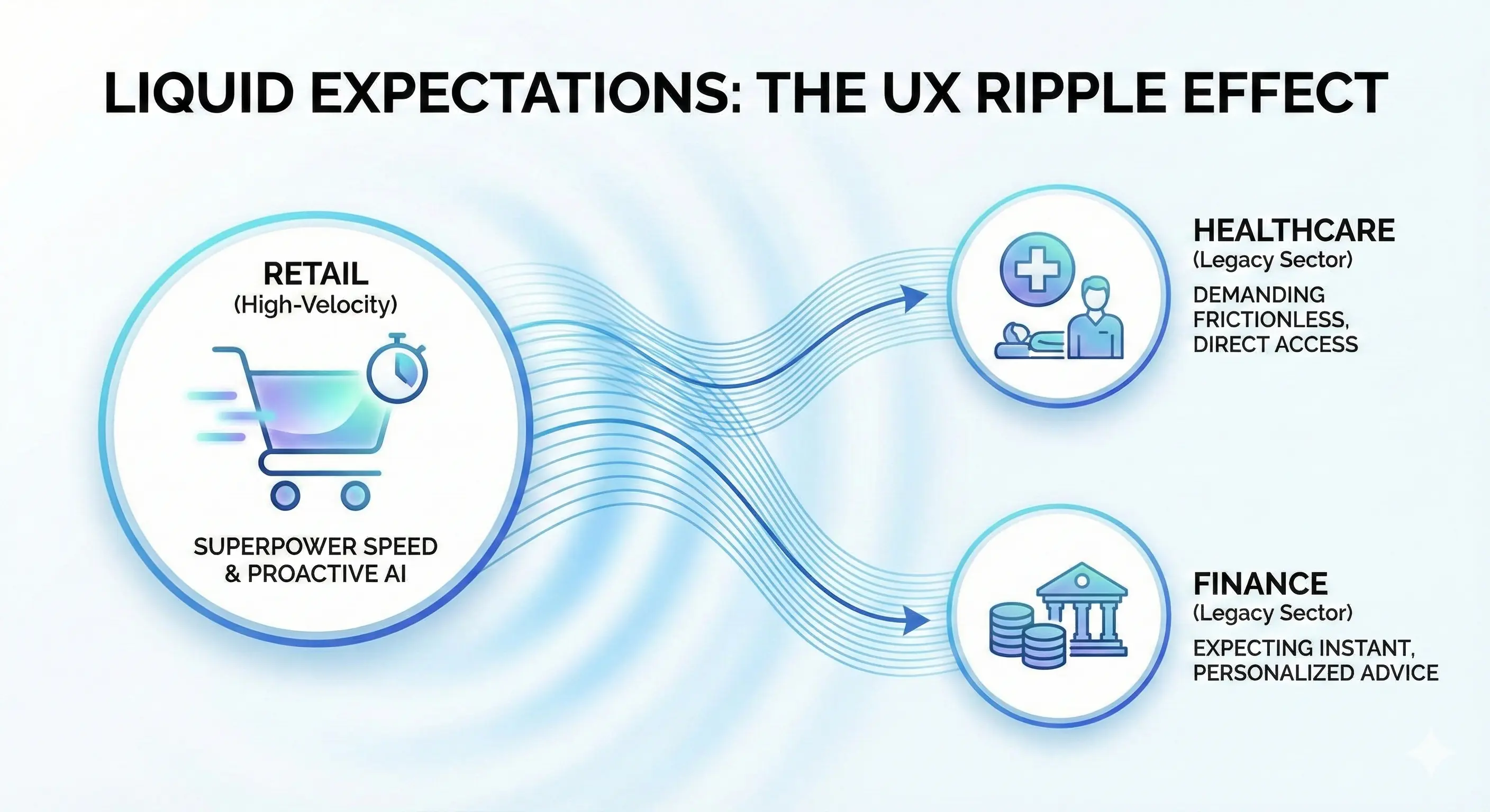 Liquid Expectations Diagram